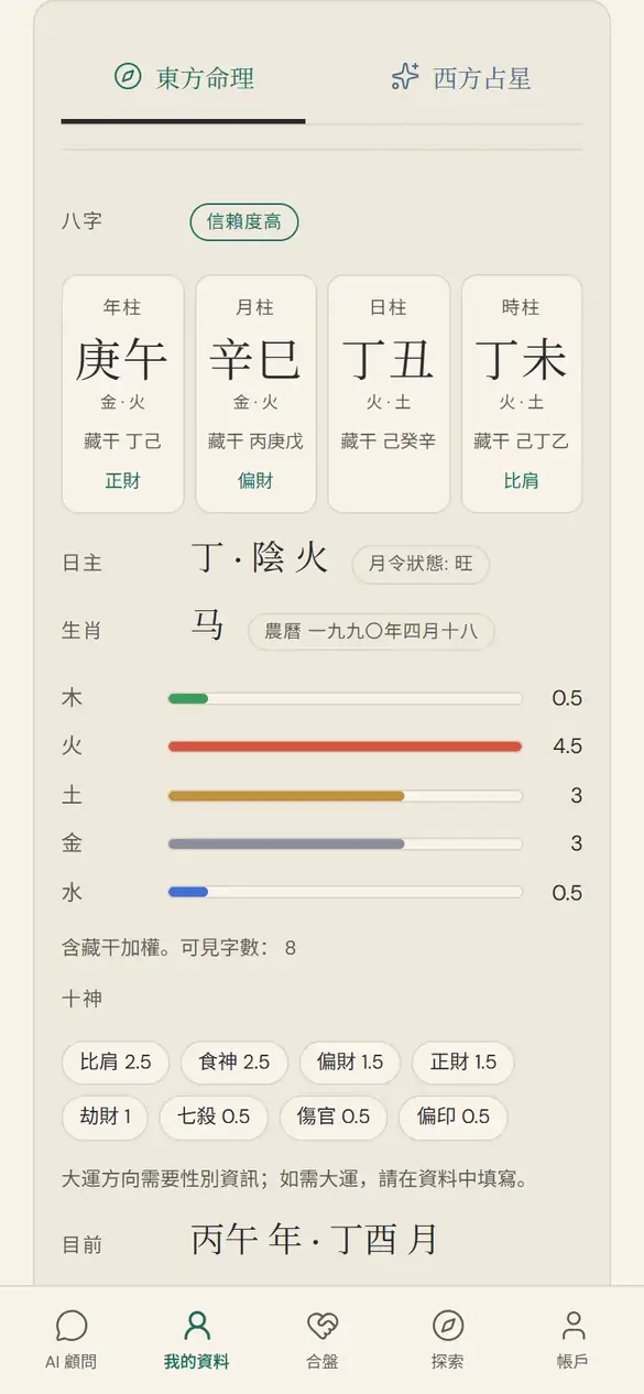 手機上示例資料的計算命盤:帶藏乾的四柱、日主、生肖、五行長條圖和信賴度標籤。